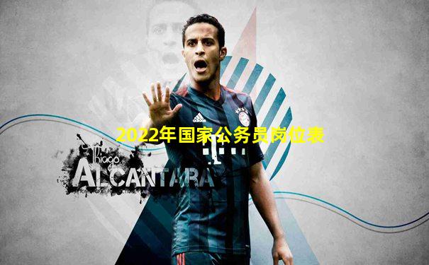 2022年国家公务员岗位表